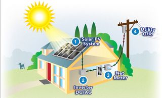 Energy Solutions - Ανανεώσιμες Πηγές Ενέργειας