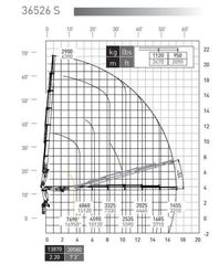 Γερανοί PM 2025 36526  S-thumb-1