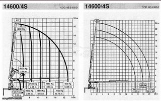 Ανατροπή + Γερανός Efer 1992 Effer 14600/4S-thumb-2
