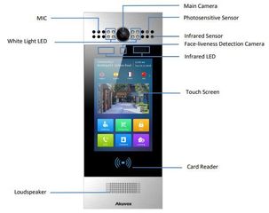 Akuvox R29C-L Android IP Video Door Phone with LTE Module, Facial Recognition & RFID Card Reader