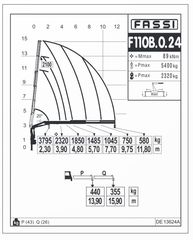 Γερανοί Fassi 2025 F110B.0.24 NEW-thumb-7