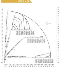 Γερανοί Copma 2024 Copma 950 8+6jip-thumb-5