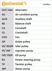Continental Ctam Ιμάντας poly-V - 4PK711 Elast