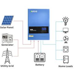 Ιβριδικός Inverter 6.2KVA/6.2KW λειτουργεί και χωρίς μπαταρίες 