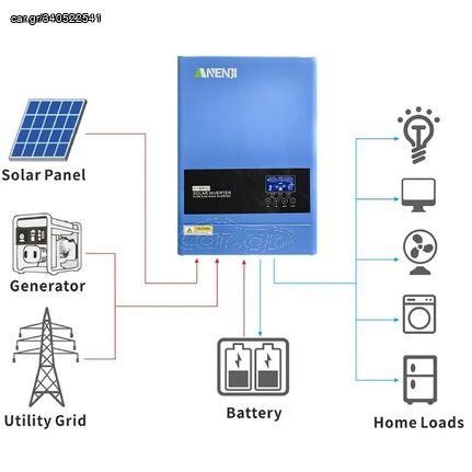 Ιβριδικός Inverter 6.2KVA/6.2KW λειτουργεί και χωρίς μπαταρίες 