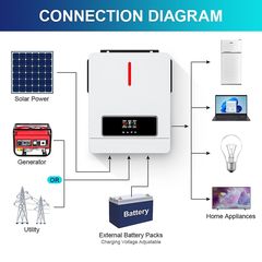 ΥΒΡΙΔΙΚΟ ΙΝΒΕΡΤΕΡ 6.2KW ΜΕ 48v ΡΥΘΜΙΣΤΗ ΦΟΡΤΙΣΗΣ 120A MPPT