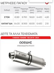 (MIVV BY STORM Προσφορά 310€):Αμεσα διαθεσιμες στο καταστημα μας Στελνω με αντικαταβολη.!) OVAL  ΓΙΑ TENERE 700 (2019-2024).! Ειναι με ολα τα εξάρτημα στο σετ για να γινει η τοποθετηση και  σιγαστηρα!-thumb-9
