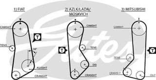 Gates Οδοντωτός Ιμάντας - 5002
