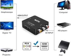 POWERMASTER RCA TO HDMI CONVERTER-thumb-2