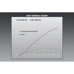 Ολοσωμη Εξατμιση Rs-12 Signature Series Yamaha Yzf 250 2024 | Yoshimura