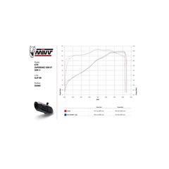 Τελικο Εξατμισης Mivv Suono Slip On Ktm 1290 Superduke Gt 2016-2024 S.steel