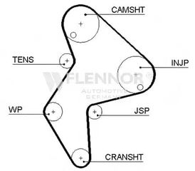 ΙΜΑΝΤΑΣ ΧΡΟΝΙΣΜΟΥ 144X25,4 CITROEN/FORD/PEUGEOT (FLENNOR)