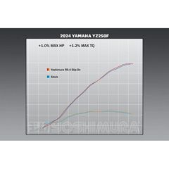 Τελικο Εξατμισης Rs-4 Signature Series Yamaha Yzf 250 2024 | Yoshimura