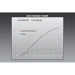 Τελικο Εξατμισης Rs-4 Signature Series Yamaha Yzf 250 2024 | Yoshimura