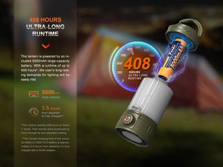 Φακός Fenix CL26R Pro Επαναφορτιζόμενος με USB-thumb-5