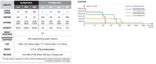 Φακός Κεφαλής Fenix HL32R-T Επαναφορτιζόμενος με USB-thumb-19
