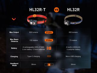 Φακός Κεφαλής Fenix HL32R-T Επαναφορτιζόμενος με USB-thumb-13