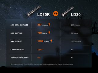 Φακός Fenix LD30R Επαναφορτιζόμενος με USB-thumb-17
