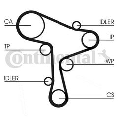 CONTITECH ΣΕΤ ΧΡΟΝΙΣΜΟΥ ΜΕ ΑΝΤΛΙΑ ΝΕΡΟΥ CONTINENTAL CTAM CT1168WP4