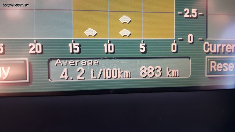 Toyota Prius '04 3,5€/100km με αέριο 