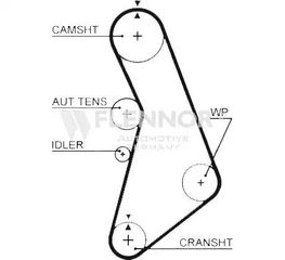 ΙΜΑΝΤΑΣ ΧΡΟΝΙΣΜΟΥ 150X23,0 AUDI/SEAT/SKODA/VW (FLENNOR)