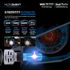 Λάμπες NovSight 6000k H7 -Led -thumb-6