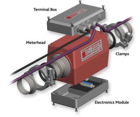 ΛΙΤΡΟΜΕΤΡΗΤΗΣ PD340 C51, max. 40 m³/h  PROCES DATA