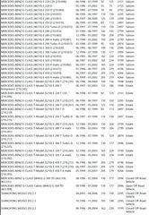 ΦΙΛΤΡΟ ΑΕΡΟΣ DAEWOO KORANDO/MERCEDES E-CLASS S210,W210,G-CLASS W463 (FRAM)-thumb-4
