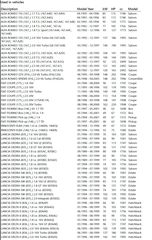 ΦΙΛΤΡΟ ΑΕΡΟΣ ALFA ROMEO 155-GTV-SPIDER/FIAT COUPE-FIORINO/LANCIA DEDRA-DELTA (FRAM)-thumb-3