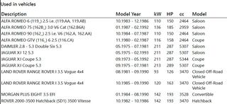ΜΠΕΚ ΨΕΚΑΣΜΟΥ ALFA ROMEO 6-75-90-GTV/JAGUAR XJ/LANDROVER RANGEROVER/ROVER 2000-3500 (LUCAS)-thumb-4