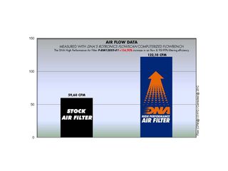 ΦΙΛΤΡΟ ΑΕΡΟΣ DNA BMW HP2 MEGAMOTO 2007-2011-thumb-1