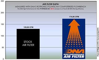 ΦΙΛΤΡΟ ΑΕΡΑ DNA AIR FILTER ΓΙΑ HONDA NC750X / FORZA750 / X-ADV750 -thumb-1