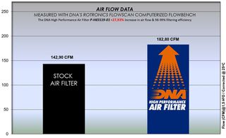 ΦΙΛΤΡΟ ΑΕΡΑ DNA AIR FILTER ΓΙΑ HONDA CB650R / CBR650R -thumb-1