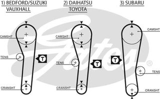 GATES ΙΜΑΝΤΑΣ ΧΡΟΝΙΣΜΟΥ SUZUKI GATES 5043