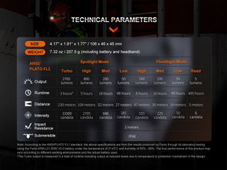 Φακός Κεφαλής Fenix HM71R Επαναφορτιζόμενος με USB-thumb-1