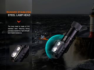 Φακός Κεφαλής Fenix HM71R Επαναφορτιζόμενος με USB-thumb-2
