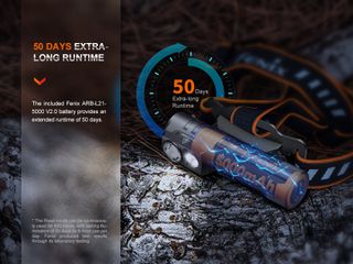Φακός Κεφαλής Fenix HM71R Επαναφορτιζόμενος με USB-thumb-11