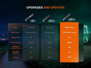 Φακός Fenix E12 V3.0-thumb-12