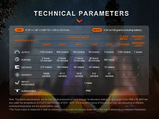 Φακός Fenix E28R V2.0 Επαναφορτιζόμενος Με USB-thumb-1
