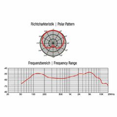OMNITRONIC MIC 77L Bass Drum Dynamic Μicrophone for Ιnstruments - OMNITRONIC-thumb-1