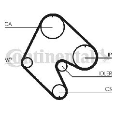 Οδοντωτός ιμάντας CONTINENTAL CTAM CT529