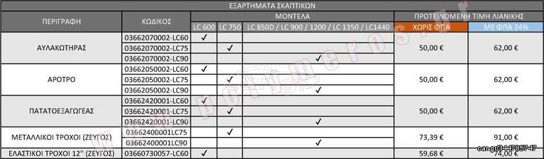 Εξάρτημα σκαπτικών αυλακωτήρας για LC850D, LC900, 1200, LC1350, LC1440