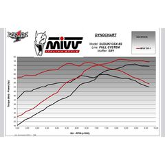 Ολοσωμη Εξατμιση Sr-1 Suzuki Gsx-8S 23-24 Black S/S.s | Mivv