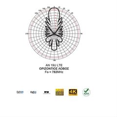 Κεραία Matel UHF AN19U-LTE-thumb-2