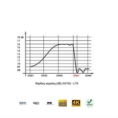 Κεραία Matel UHF AN19U-LTE-thumb-1