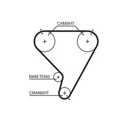 Οδοντωτός ιμάντας  RPM™ Racing Timing Belt