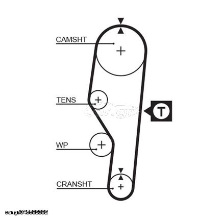 Οδοντωτός ιμάντας  PowerGrip™