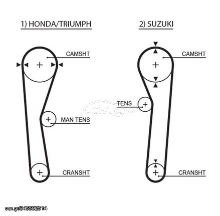 Οδοντωτός ιμάντας  PowerGrip™