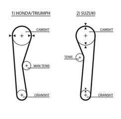 Οδοντωτός ιμάντας  PowerGrip™