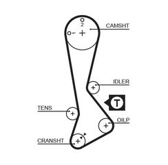 Οδοντωτός ιμάντας  PowerGrip™